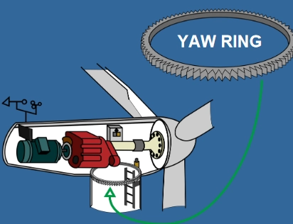 Yaw ring in-situ repair allows technicians to machine the yaw ring up-tower