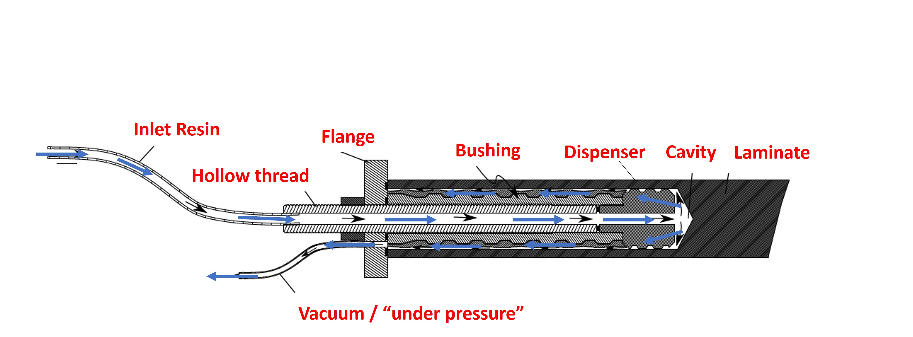Principle_of_We4Ce's_patented_bushing_and_process
