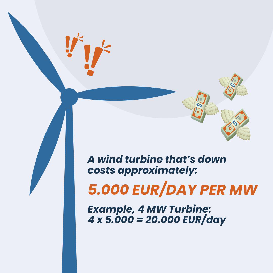Downtime costs. Source: CNC Onsite.